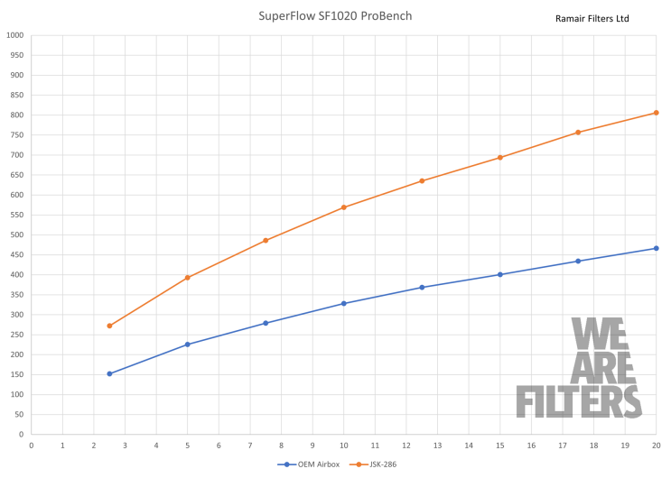 G5 Performance Foam Induction Kit - 3.2 V6 (R32)