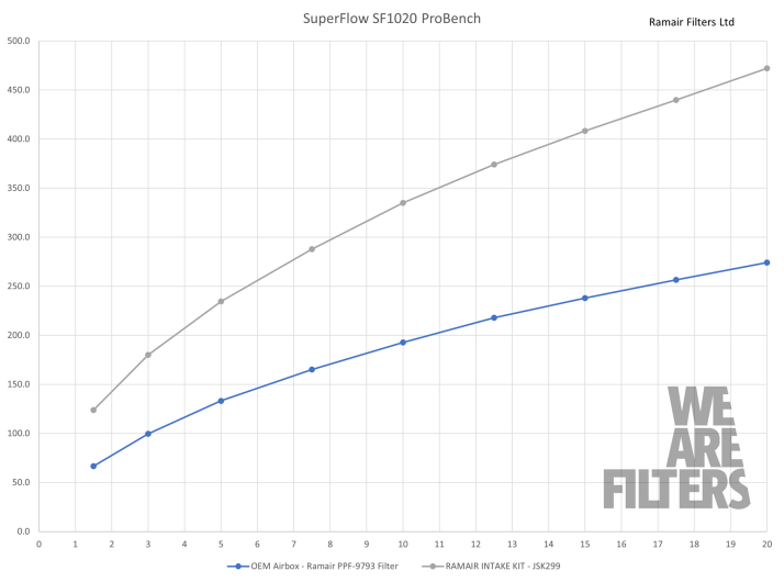 G7 Performance Foam Induction Kit - 1.2 TSI, 1.4 TSI