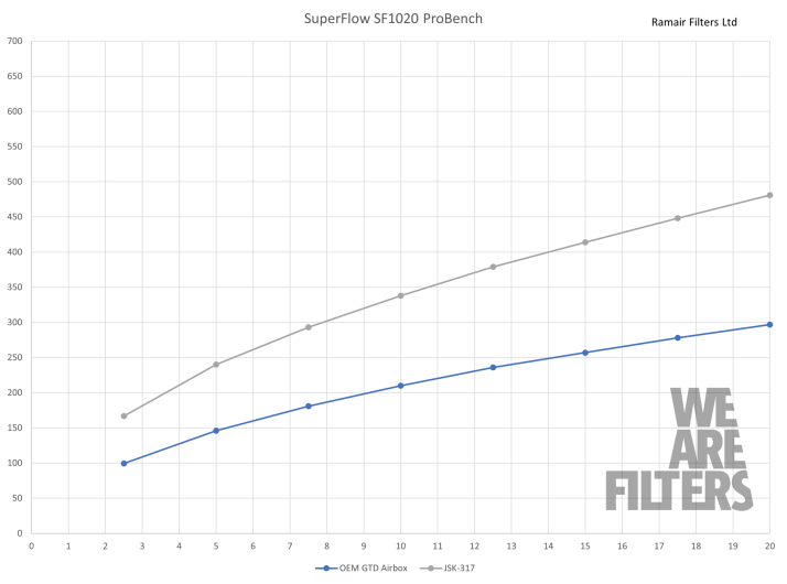 G7 Pro-Max Foam Induction Kit - 2.0 TDI (GTD)