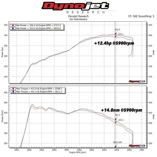 G7 MST Induction Kit With Big Bore Turbo Inlet Elbow And Silicone Hose - 2.0 TSI