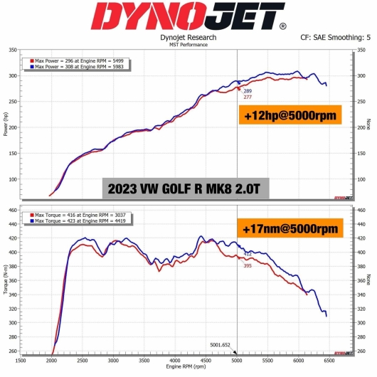 G7 MST Performance Induction Air Intake System Kit - 2.0 TSI (Hybrid Turbo)