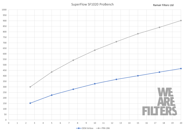 G5 Performance Pleated Induction Kit - 3.2 V6 (R32)