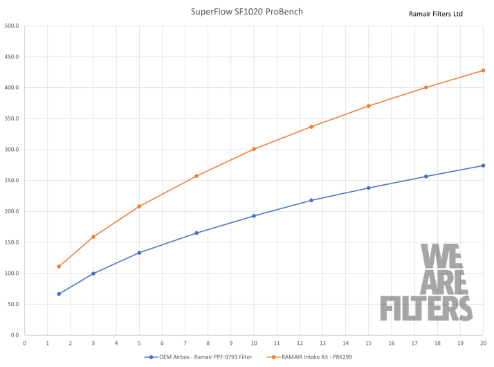 G7 Performance Pleated Induction Kit - 1.2 TSI, 1.4 TSI